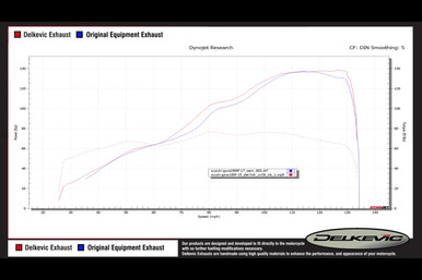 Complete De-Cat 4-1 exhaust GSX-S1000F (2016-2020) with 13.5