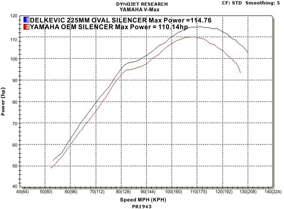 Yamaha VMX1200 V-Max 1984-2007 Complete Exhaust 4-2 9″ Oval Carbon Mufflers