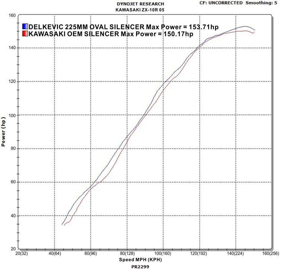 Kawasaki ZX-10R Ninja 2004-2005 Slip On 9″ Oval Stainless