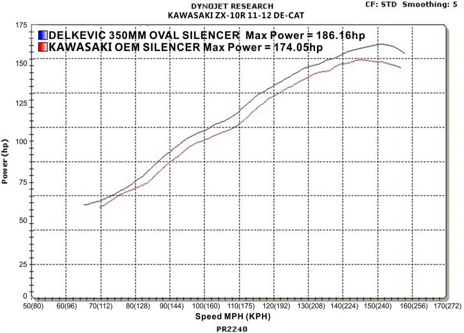 、 NOS NEW ORIGINAL KAWASAKI ZX750 TURBO KZ750 KZ1100 DIAPHRAGM